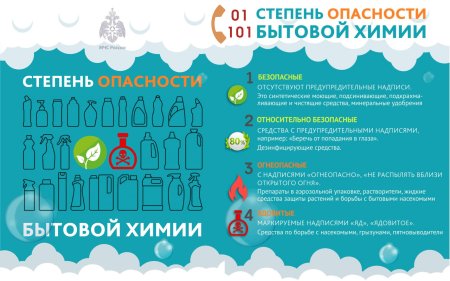Бытовая химия и ее безопасное использование